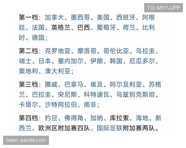 2026世界杯48队分12组赛制如何规定,小组第三怎么出线 2026世界杯48队分12组赛制如何规定,小组第三怎么出线