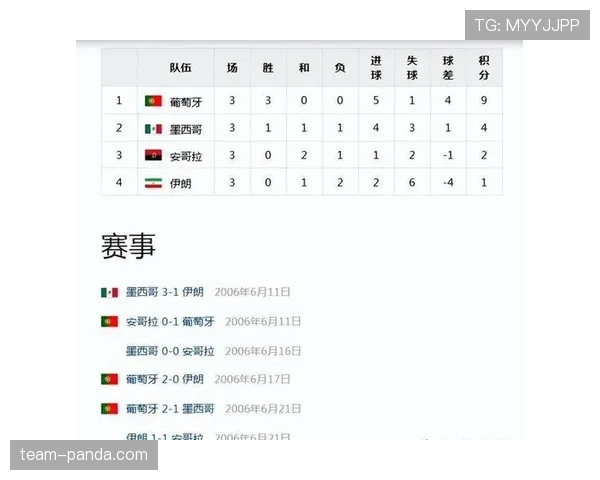 2026世界杯伊朗队主力阵容预测 波斯铁骑能否延续亚洲霸主地位